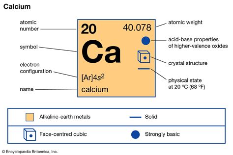 Chemistry of Calcium (Z=20) .